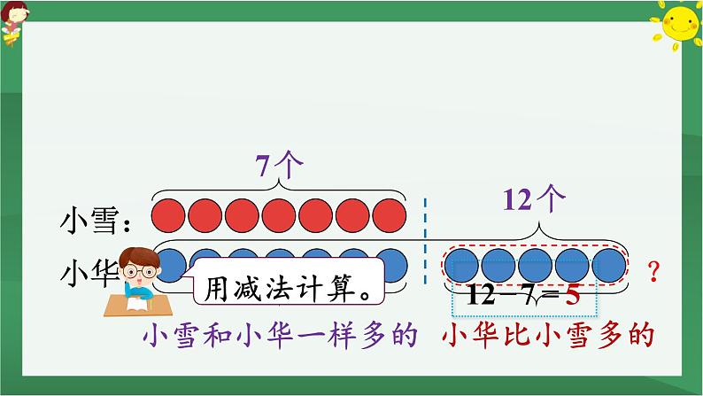 2.20以内的退位减法 第6课时 解决问题（2）【课件PPT】06