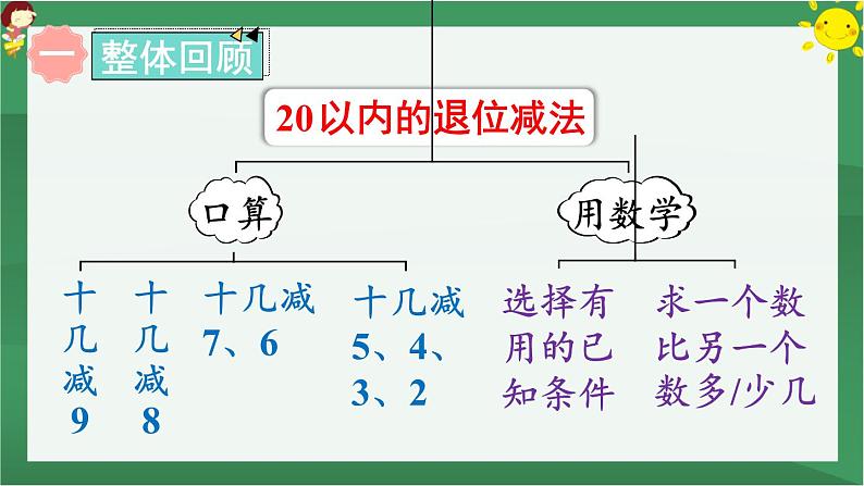 2.20以内的退位减法 第7课时 整理和复习【课件PPT】02