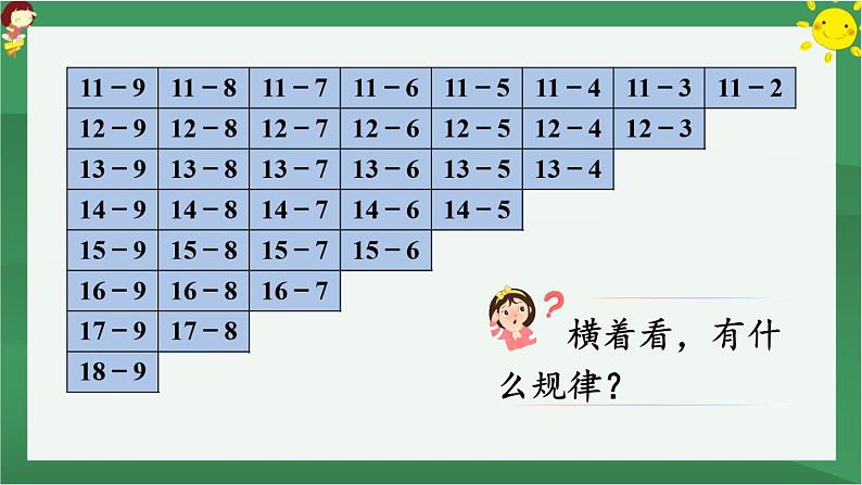 2.20以内的退位减法 第7课时 整理和复习【课件PPT】08