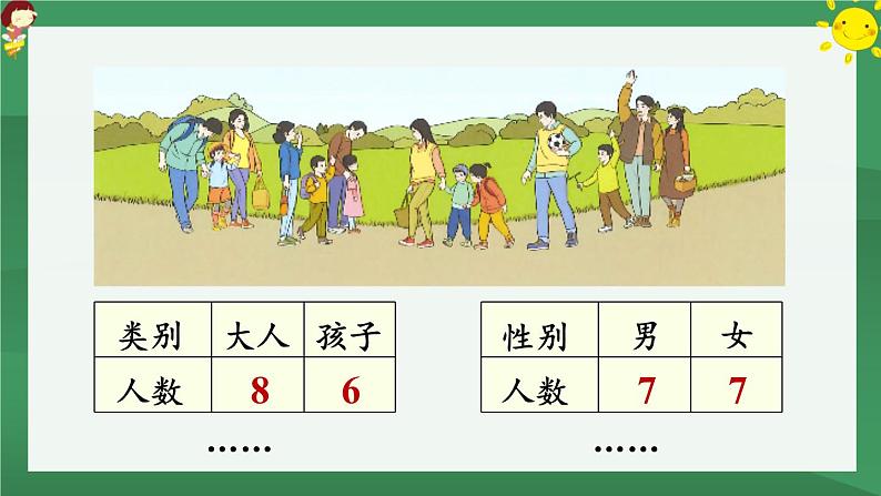 3 分类与整理 练习七【课件PPT】03