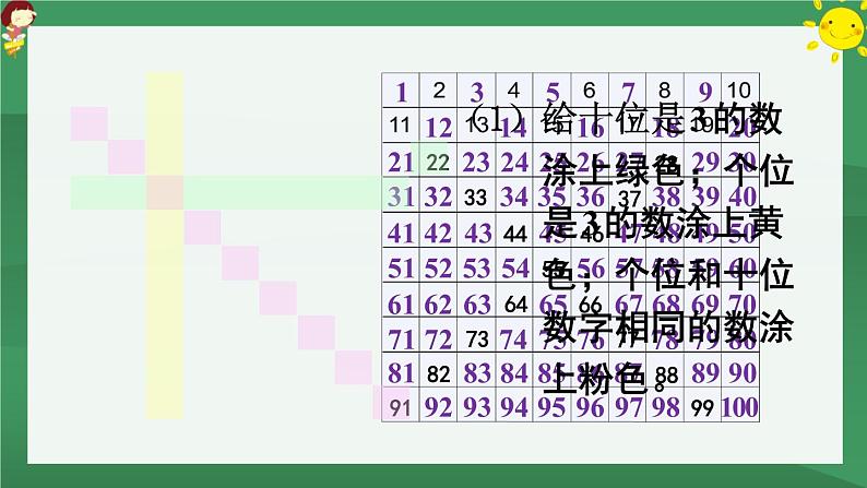 4.100以内数的认识 第3课时 数的顺序【课件PPT】04