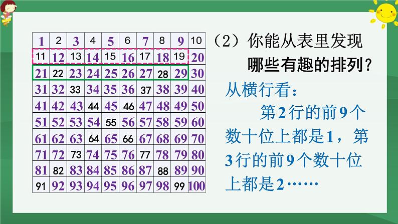 4.100以内数的认识 第3课时 数的顺序【课件PPT】05