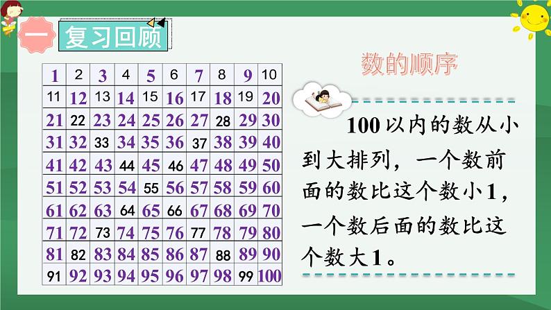 4.100以内数的认识 练习九【课件PPT】02