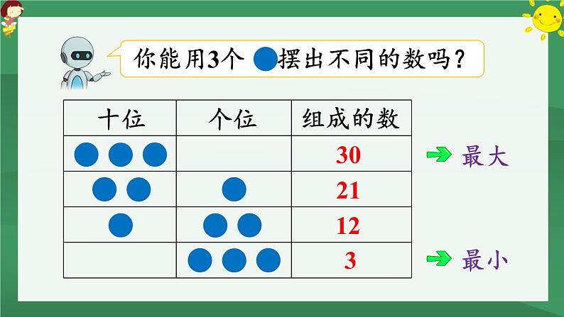 ★摆一摆，想一想【课件PPT】08