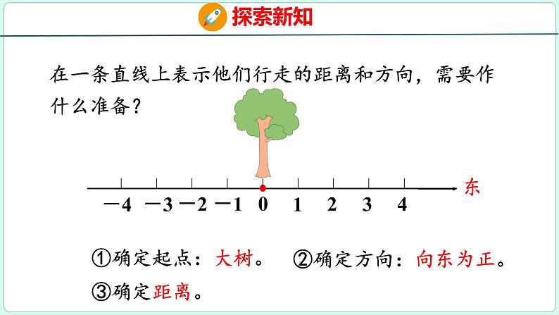 1.2 在直线上表示数（课件）人教版数学六年级下册07