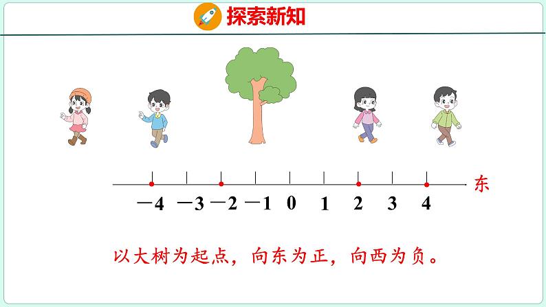 1.2 在直线上表示数（课件）人教版数学六年级下册08