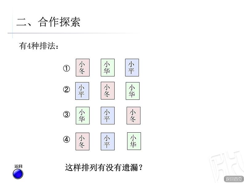 智慧广场--排列问题课件PPT04