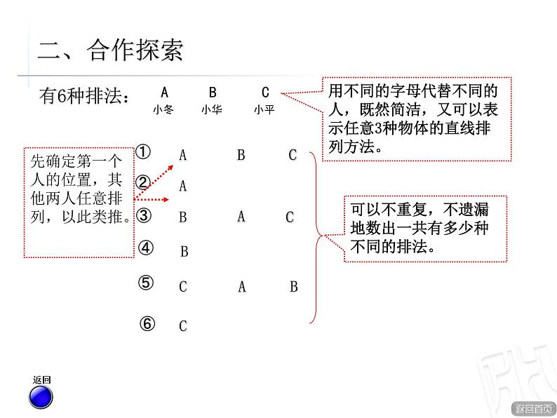 智慧广场--排列问题课件PPT08