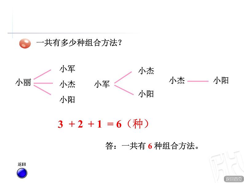 智慧广场-组合问题课件PPT06