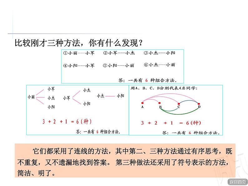 智慧广场-组合问题课件PPT07