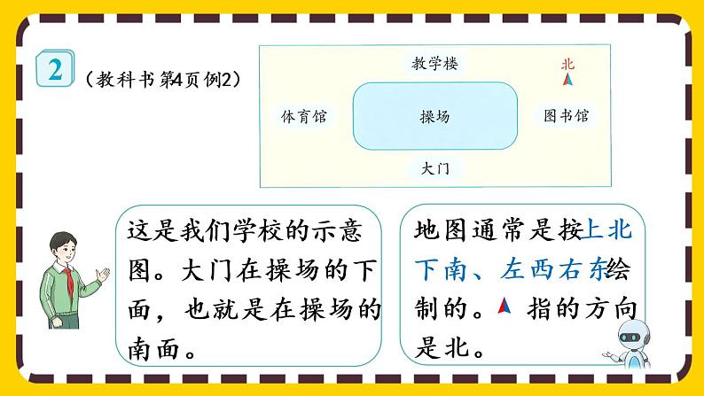 1.1《认识东、南、西、北》课件PPT06