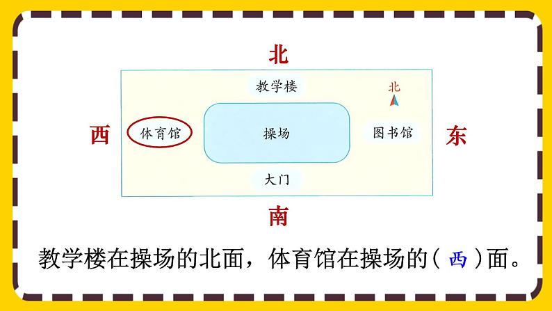 1.1《认识东、南、西、北》课件PPT07