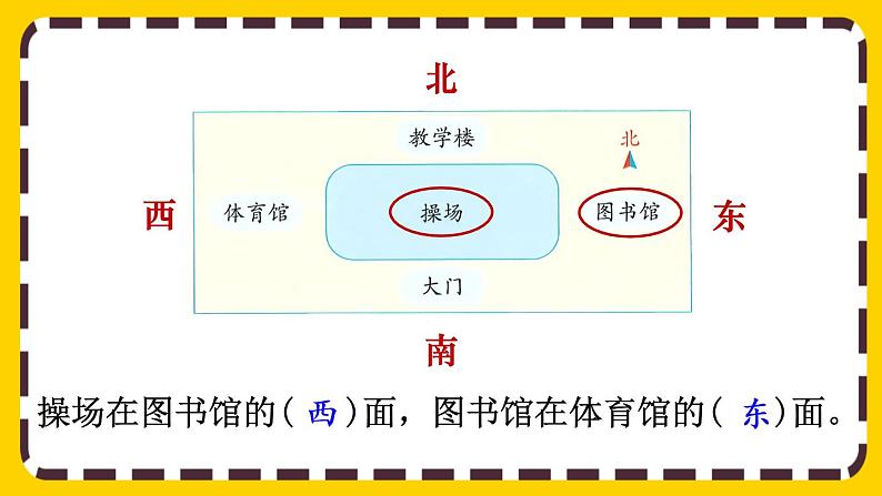 1.1《认识东、南、西、北》课件PPT08