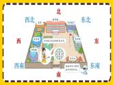 1.2《认识东北、东南、西北、西南》课件PPT
