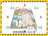 1.2《认识东北、东南、西北、西南》课件PPT