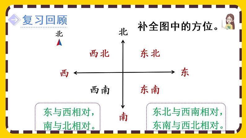 1.5《练习二》课件PPT02