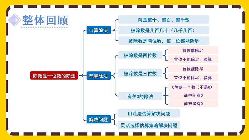 2.4《整理和复习》课件PPT02