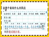 3.1《復(fù)式統(tǒng)計表》課件PPT