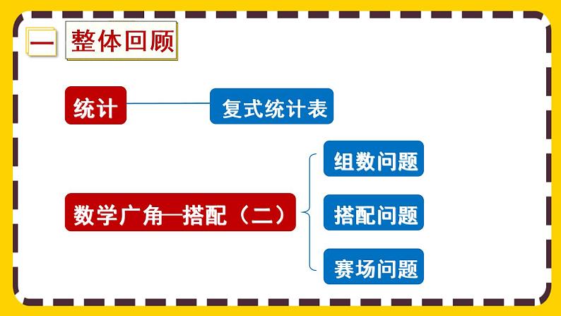 9.3《统计与数学广角》课件PPT02