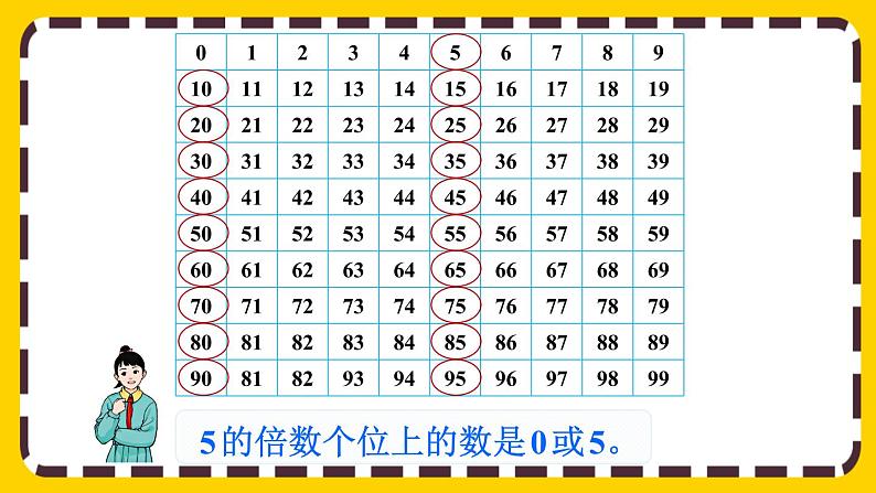 2.2.1 2、5的倍数的特征（课件PPT）04