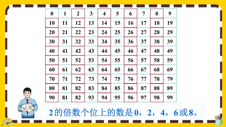 小学数学2、5的倍数的特征优秀ppt课件-教习网|课件下载