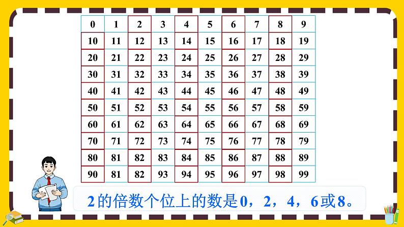 2.2.1 2、5的倍数的特征（课件PPT）06