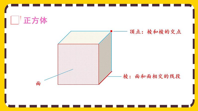 3.1.2 认识正方体（课件PPT）03