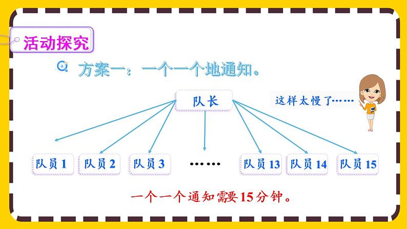 ★ 怎样通知最快（课件PPT）第4页