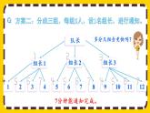 ★ 怎樣通知最快（課件PPT）