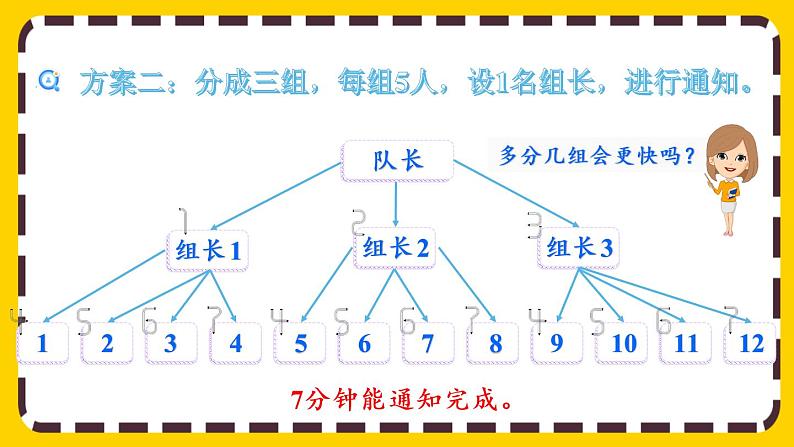 ★ 怎样通知最快（课件PPT）第5页