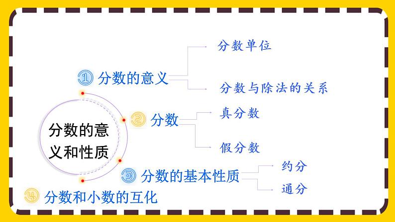 4.8 整理和复习（课件PPT）第2页