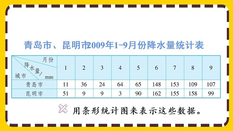 7.1 认识折线统计图（课件PPT）02