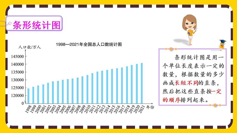 7.1 认识折线统计图（课件PPT）05