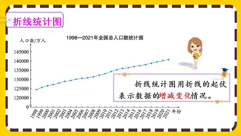 7.1 认识折线统计图（课件PPT）06