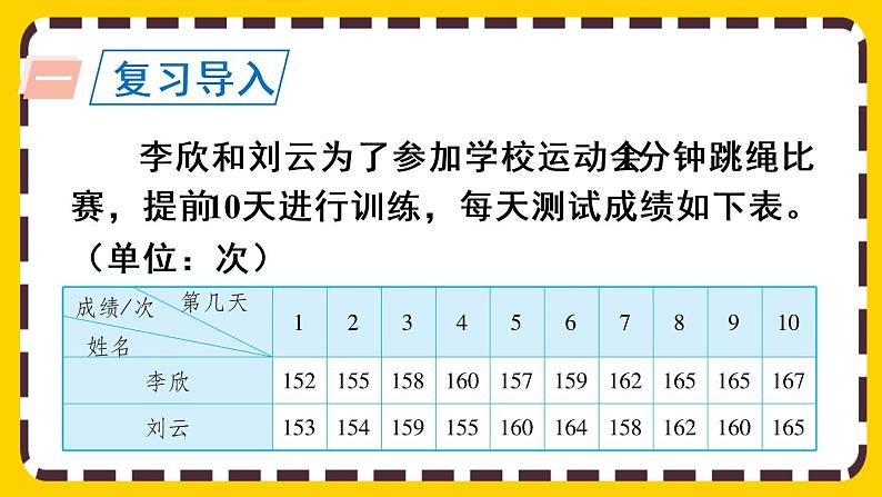 7.2 复式折线统计图的意义和特点（课件PPT）02