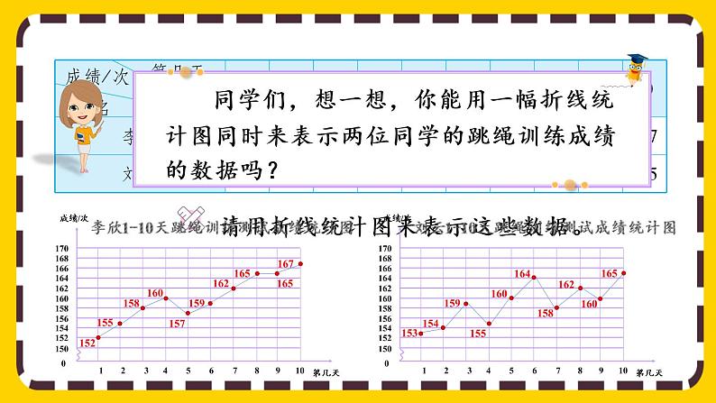 7.2 复式折线统计图的意义和特点（课件PPT）03