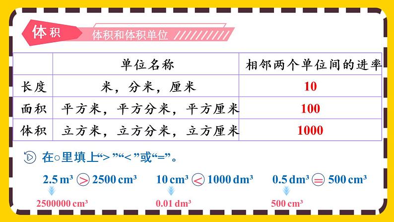 9.2.2 长方体和正方体（课件PPT）07