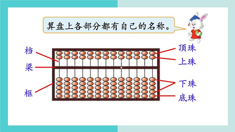 【冀教版】二下数学 三 《认识1000以内的数》第4课时  用算盘表示数  课件05