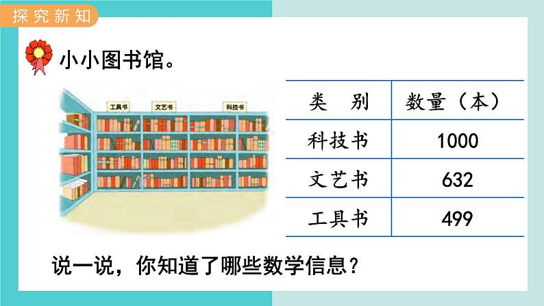 【冀教版】二下数学 三 《认识1000以内的数》第5课时  1000以内数的大小比较  课件03