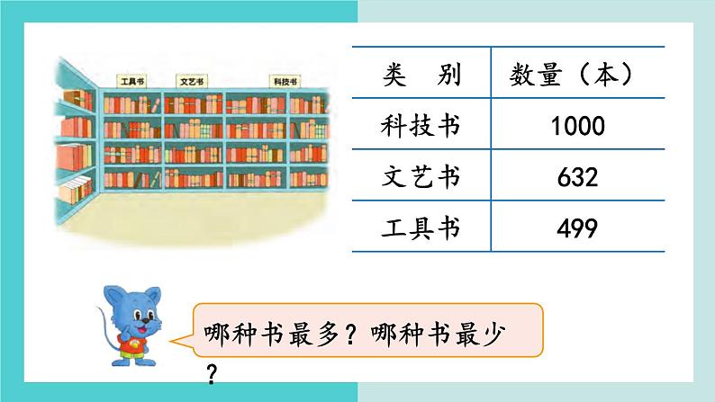 【冀教版】二下数学 三 《认识1000以内的数》第5课时  1000以内数的大小比较  课件04