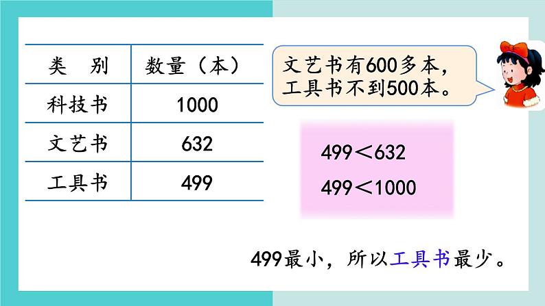 【冀教版】二下数学 三 《认识1000以内的数》第5课时  1000以内数的大小比较  课件06