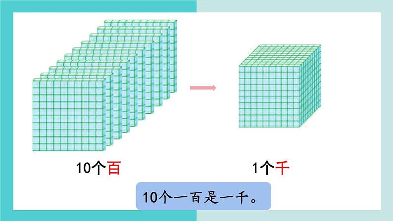 【冀教版】二下数学 三 《认识1000以内的数》第2课时  1000以内数的读、写  课件05