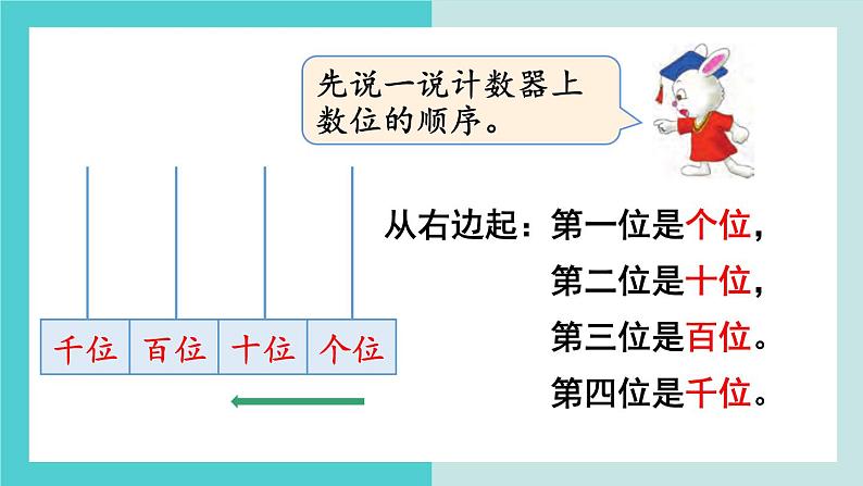 【冀教版】二下数学 三 《认识1000以内的数》第2课时  1000以内数的读、写  课件06