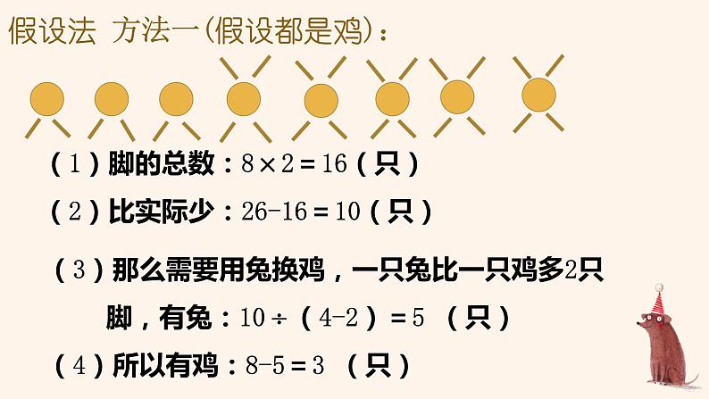 9.1鸡兔同笼课件PPT07