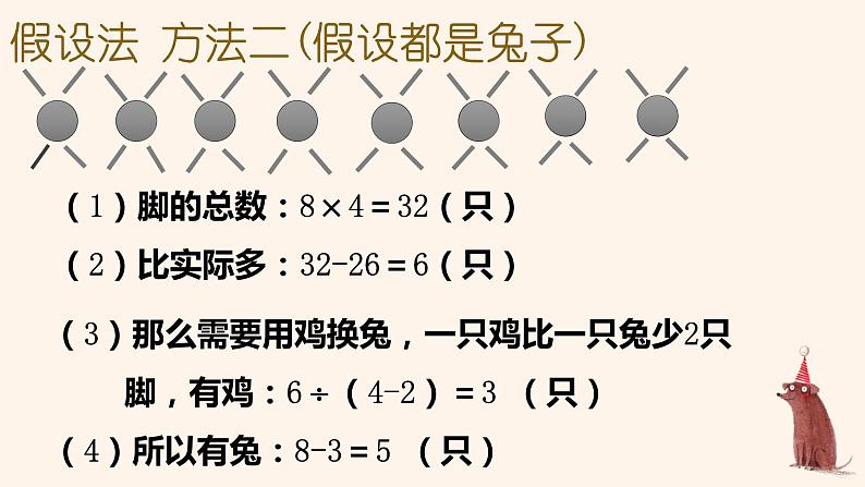 9.1鸡兔同笼课件PPT08