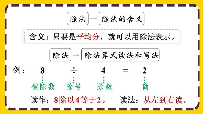 【最新教材插图】2.4 整理和复习（课件PPT）06