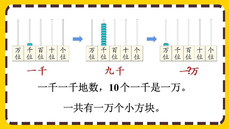 【最新教材插图】7.4 认识一万（课件PPT）07