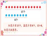 四、第7课时 求两数相差多少的实际问题（教学课件）