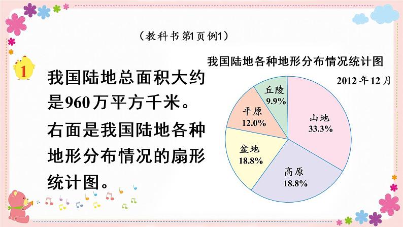 一、第1课时 认识扇形统计图（教学课件）04