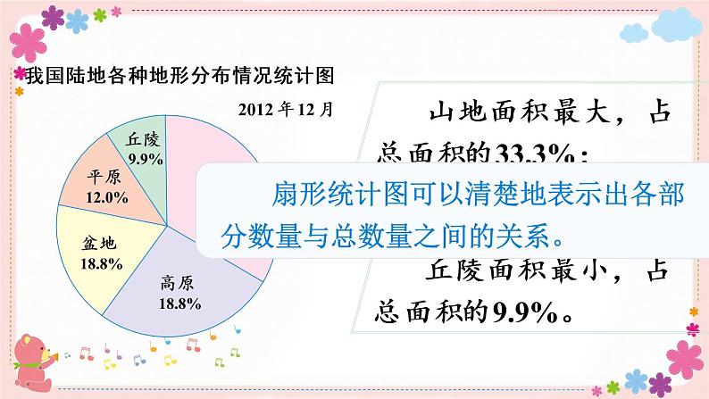 一、第1课时 认识扇形统计图（教学课件）06